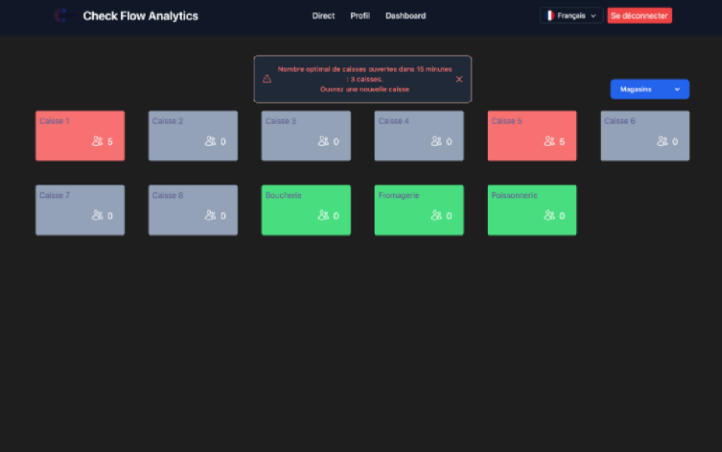 Checkflow analytics